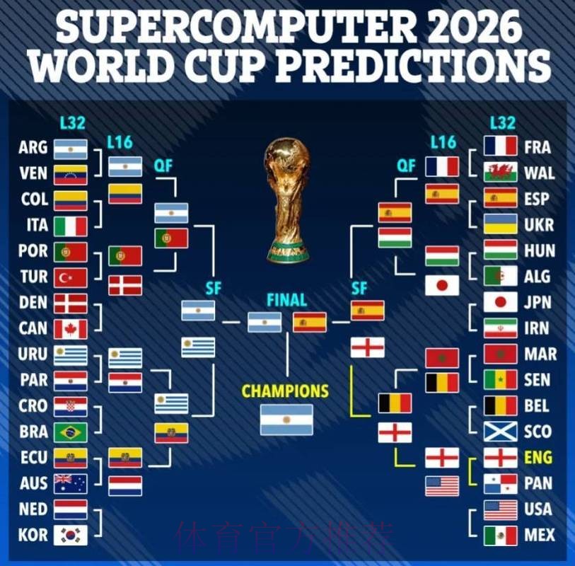 2026年世界杯盘口全景解读与趋势预测
