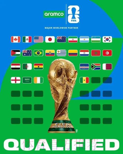 2026世界杯最佳表现全景前瞻：高清解读