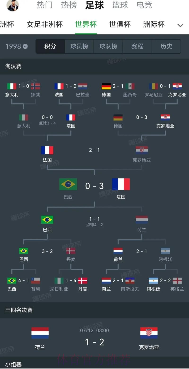 世界杯在线投注热度走向分析 世界杯在线投注热度走向分析