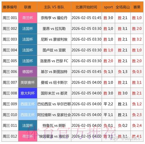 世界杯博彩热度排行榜的分析与预测